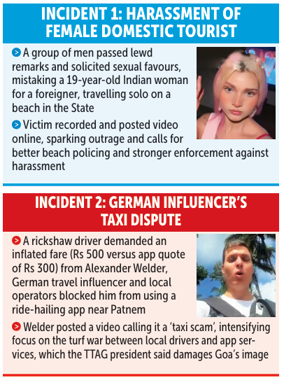 Goa Tourism Image Tarnished After Viral Harassment and ‘Taxi Scam’ Incidents