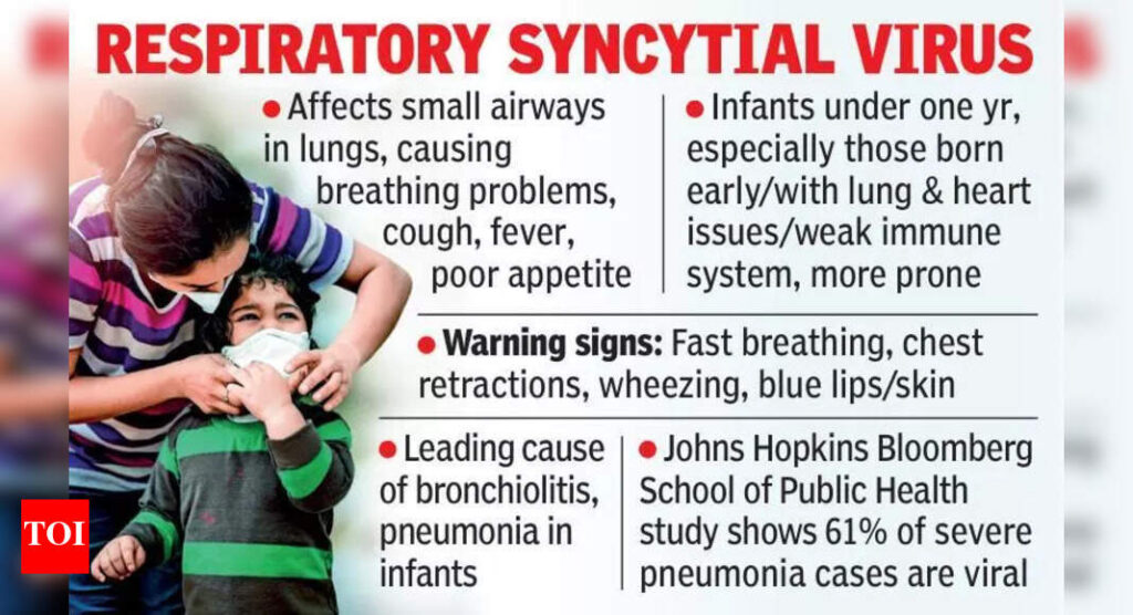More kids coming down with RSV, viral pneumonia worries doctors | Hyderabad News